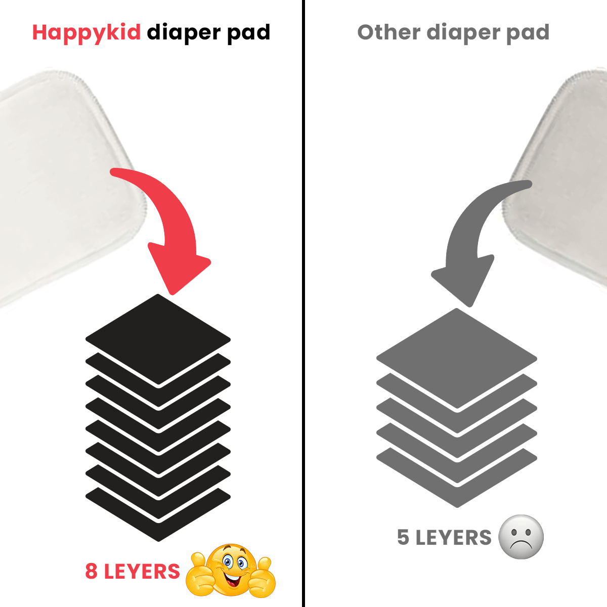 HappyKid Cloth Diaper Combo Set – 2 Diapers + 4 Pads + Dry Sheet | Reusable Baby Diaper Pack