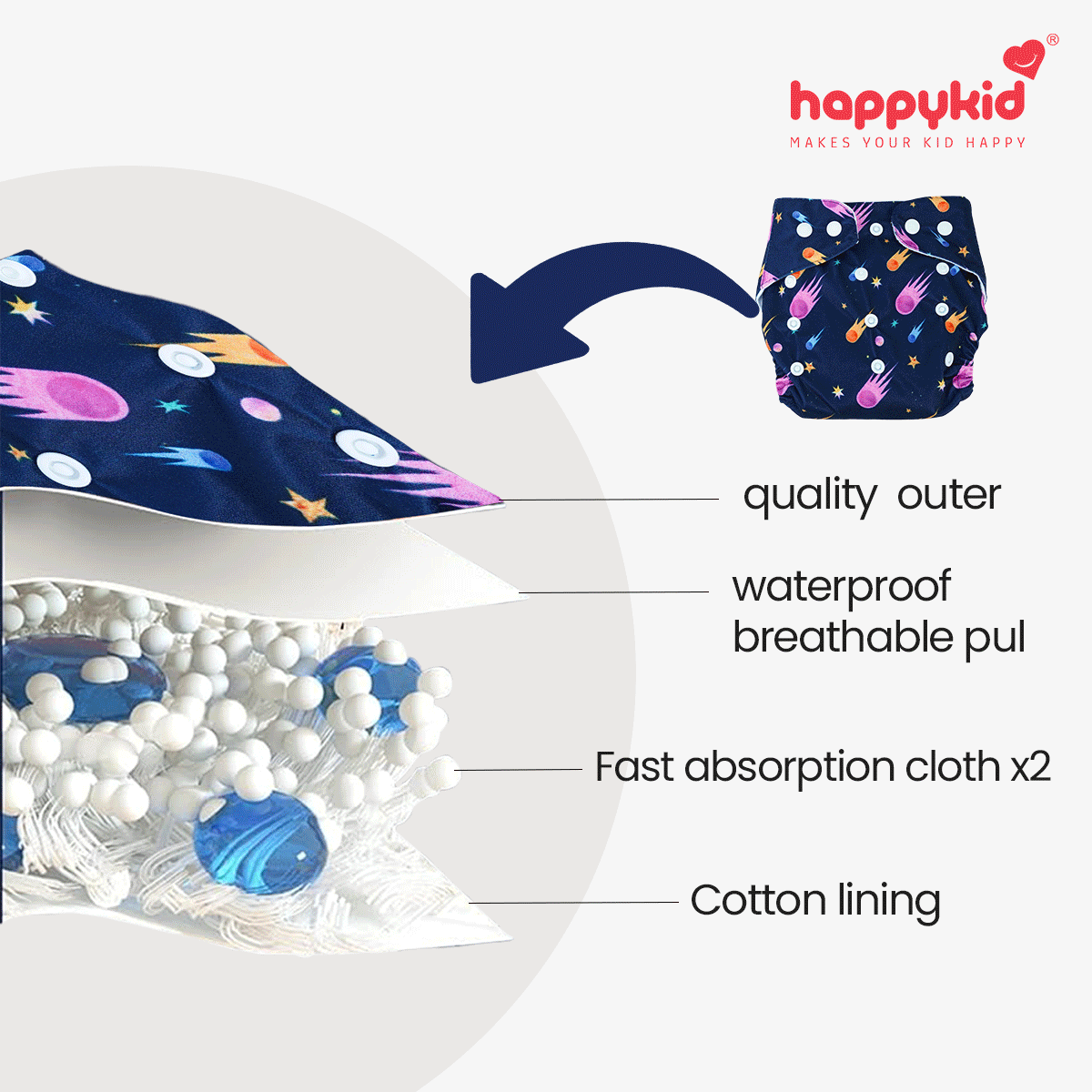 HappyKid Cloth Diaper Combo Set – 2 Diapers + 4 Pads + Dry Sheet | Reusable Baby Diaper Pack